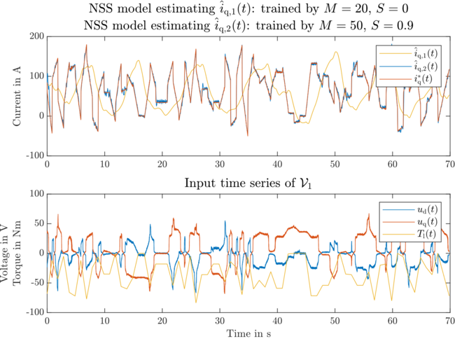 Grafik Reaktion zweier trainierter neuronaler Netze 